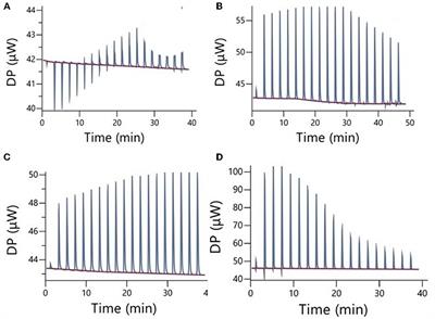 ITC study on the interaction of some bile salts with tragacanth, Arabic, and guar <mark class="highlighted">gums</mark> with potential cholesterol-lowering ability